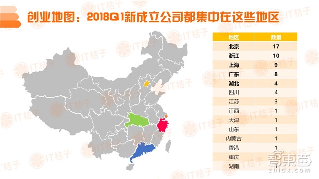 国内四成投资被区块链吸走!德勤2018Q1全球IPO报告【附下载】| 智东西内参