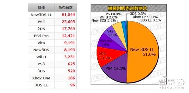 智东西晚报:永安杀入单车共享 大疆推二代植保无人机