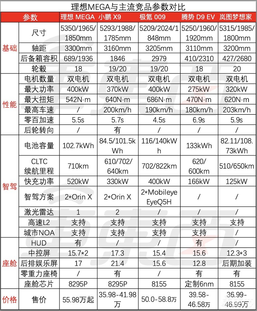 56万元！最贵的理想汽车开卖，网友：何小鹏可以睡个好觉了