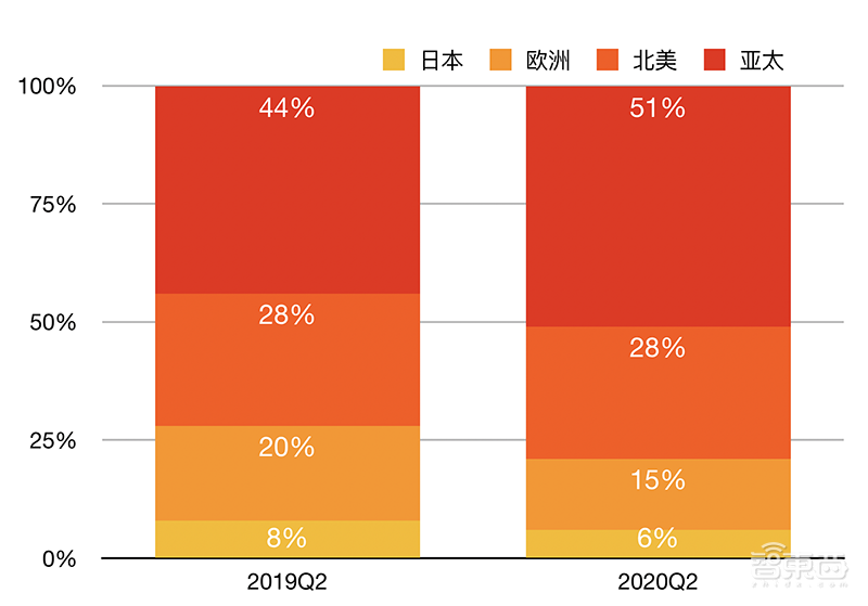 FPGA霸主向华为销售仍受阻！对话姚颂，复盘转型中的赛灵思