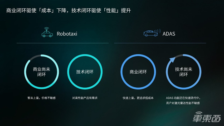 禾赛科技李一帆:激光雷达是“作弊武器”,今年渗透率将超16%