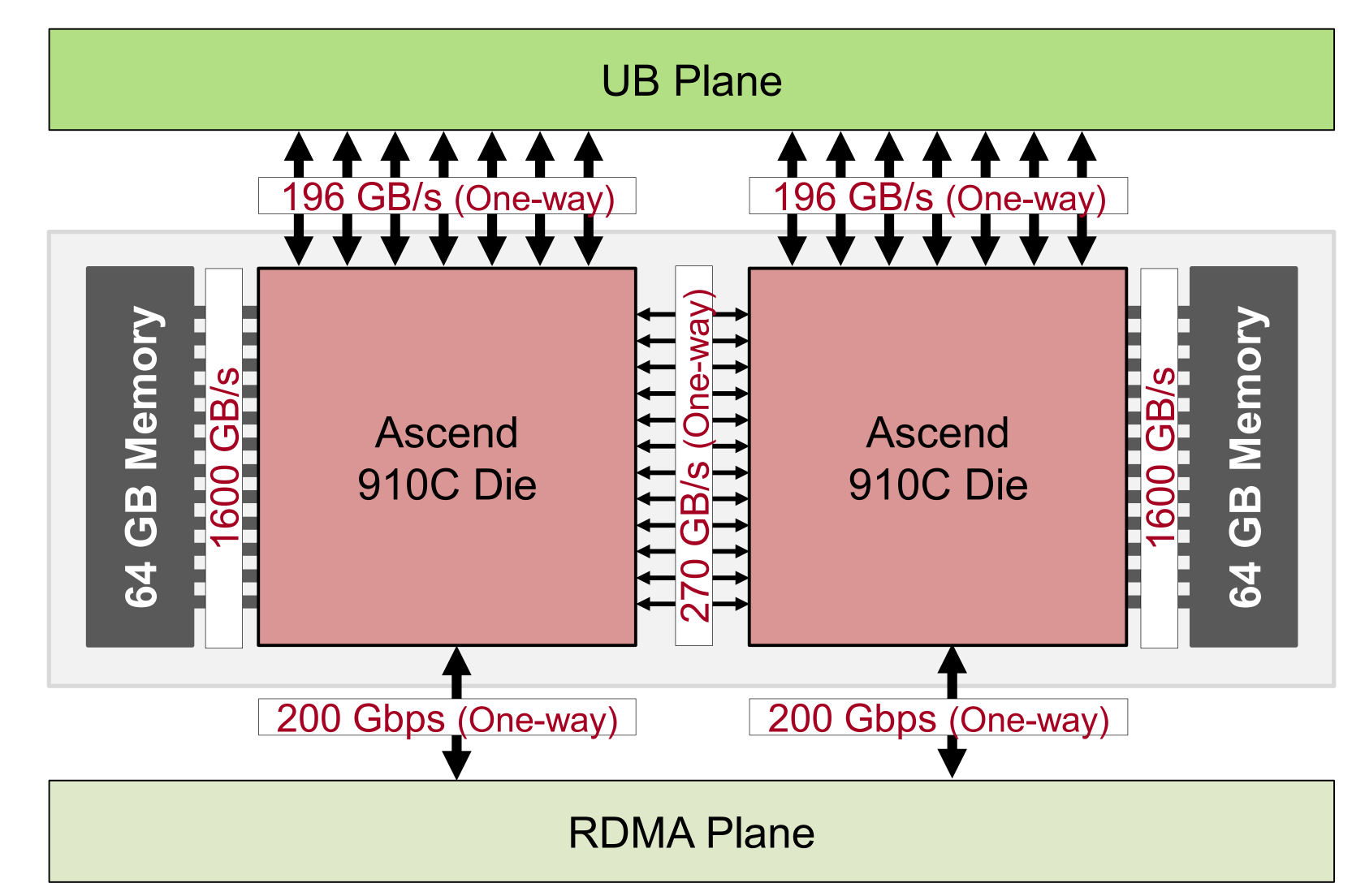 黄仁勋夸爆的华为AI超节点，技术秘籍披露！昇腾910C跑DeepSeek，效率超英伟达