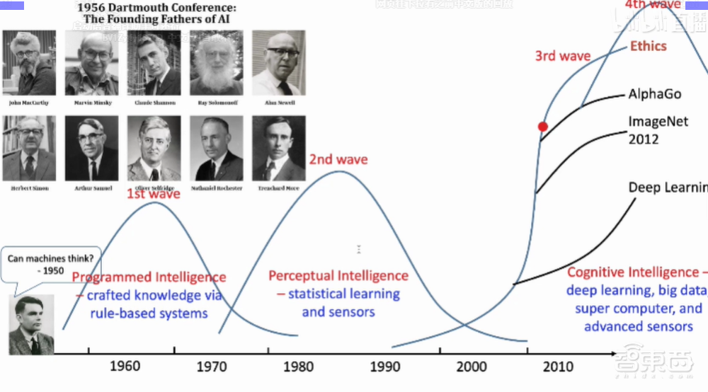 从类脑计算到机器学习，四大知名AI教授线上分享干货