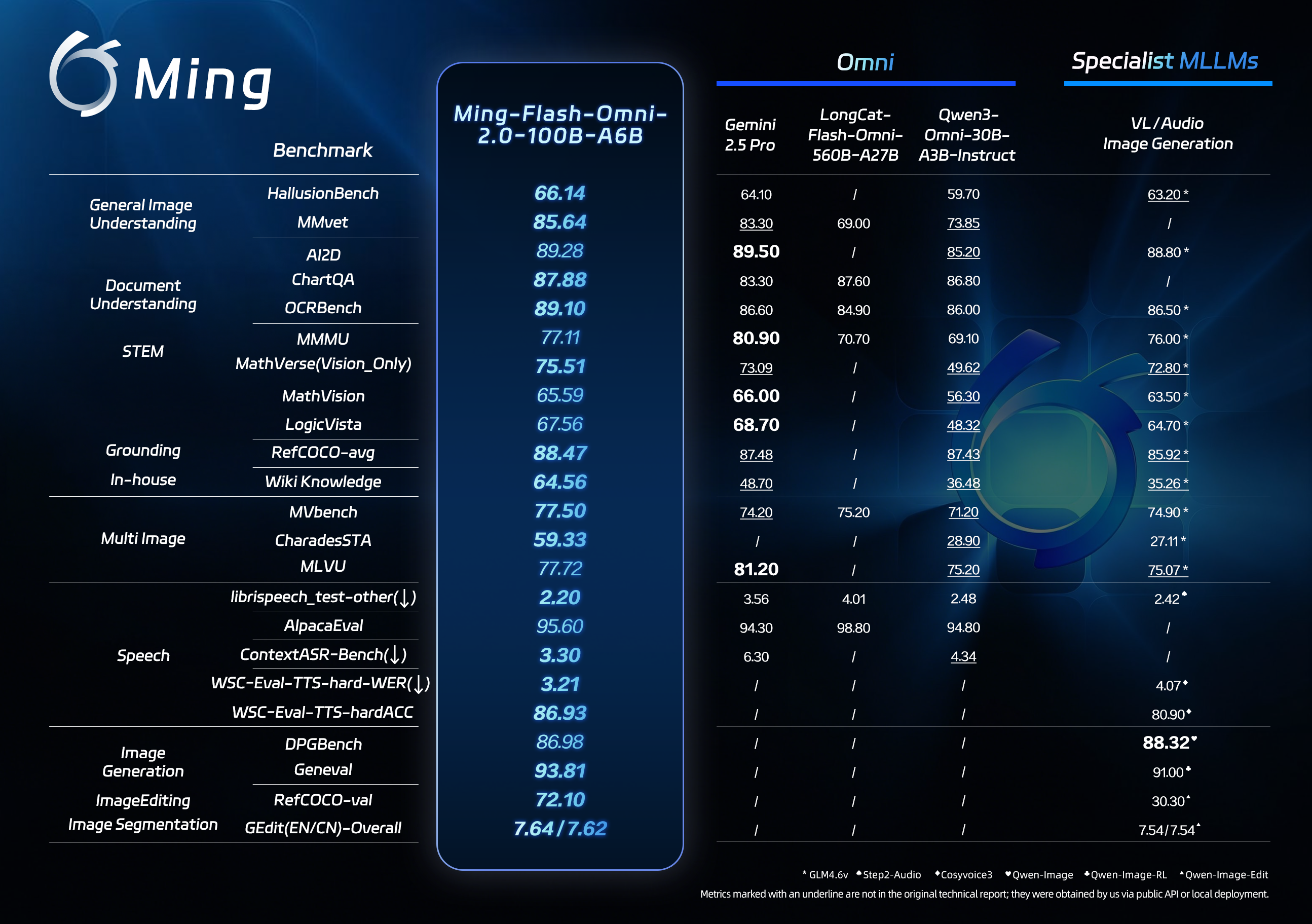 蚂蚁全模态模型开源！首创人声配乐音效一次生成，图像编辑指哪改哪