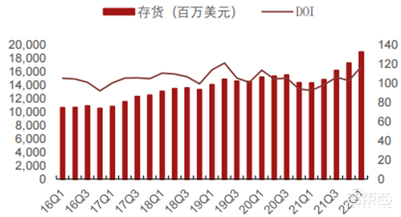 疫情未解！手机、PC需求疲软，拿什么拯救雪上加霜的半导体行业 | 智东西内参