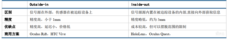 5G东风已到,VR/AR第二春即将爆发!三大杀手级应用就绪【附下载】| 智东西内参