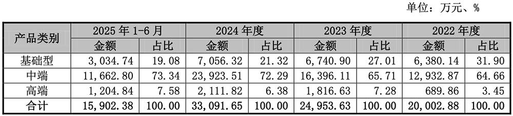江苏半导体材料“小巨人”,冲刺科创板!拟募资5.98亿