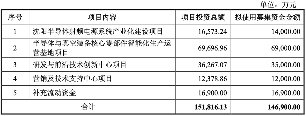刚刚,广东半导体“小巨人”过会!背靠设备大厂,拟募资14.69亿