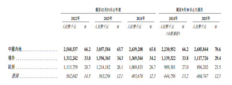 71岁，他又干出一个机器人IPO