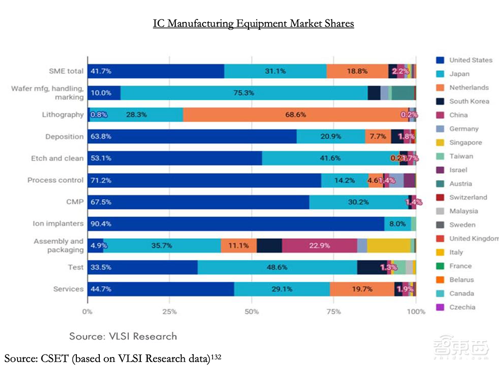 芯片供应链风险全解读！美国白宫发250页重磅报告