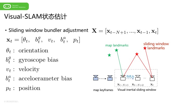 第一视角!腾讯无人配送机器人研发总结
