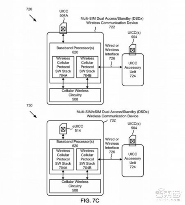 iPhone 8双卡双待就靠它了 e-SIM会革了谁的命?