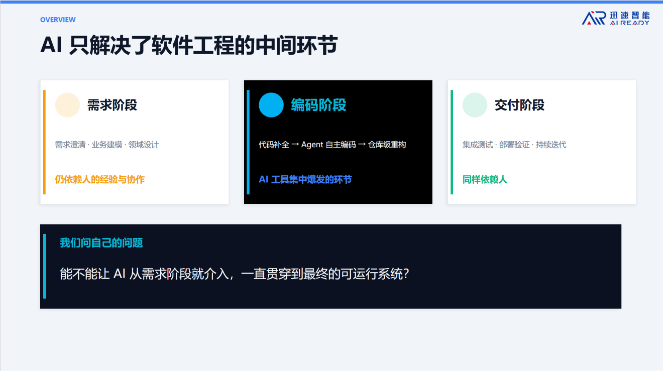 杭州迅速智能熊继斌:AI软件工厂重新定义软件生产方式 | AgenticAICon2026