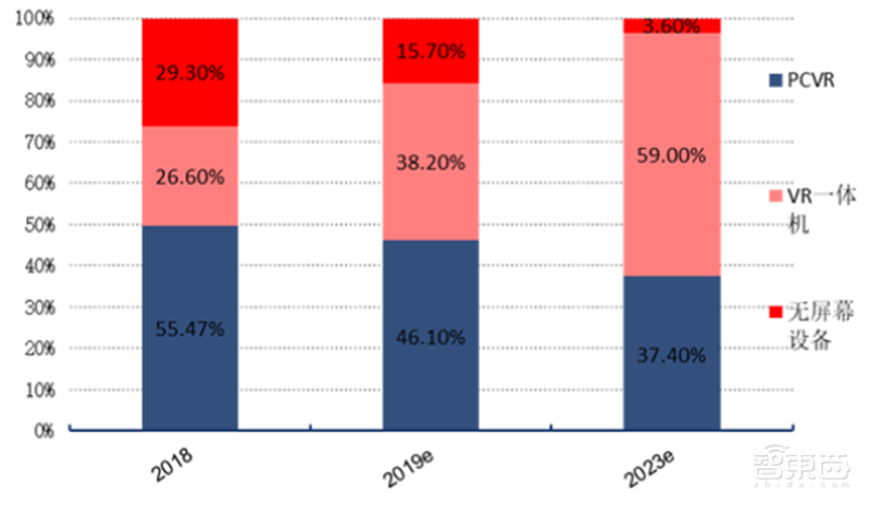 深度:超高分游戏“半条命”引爆VR复苏!2000亿市场等着被瓜分【附下载】| 智东西内参