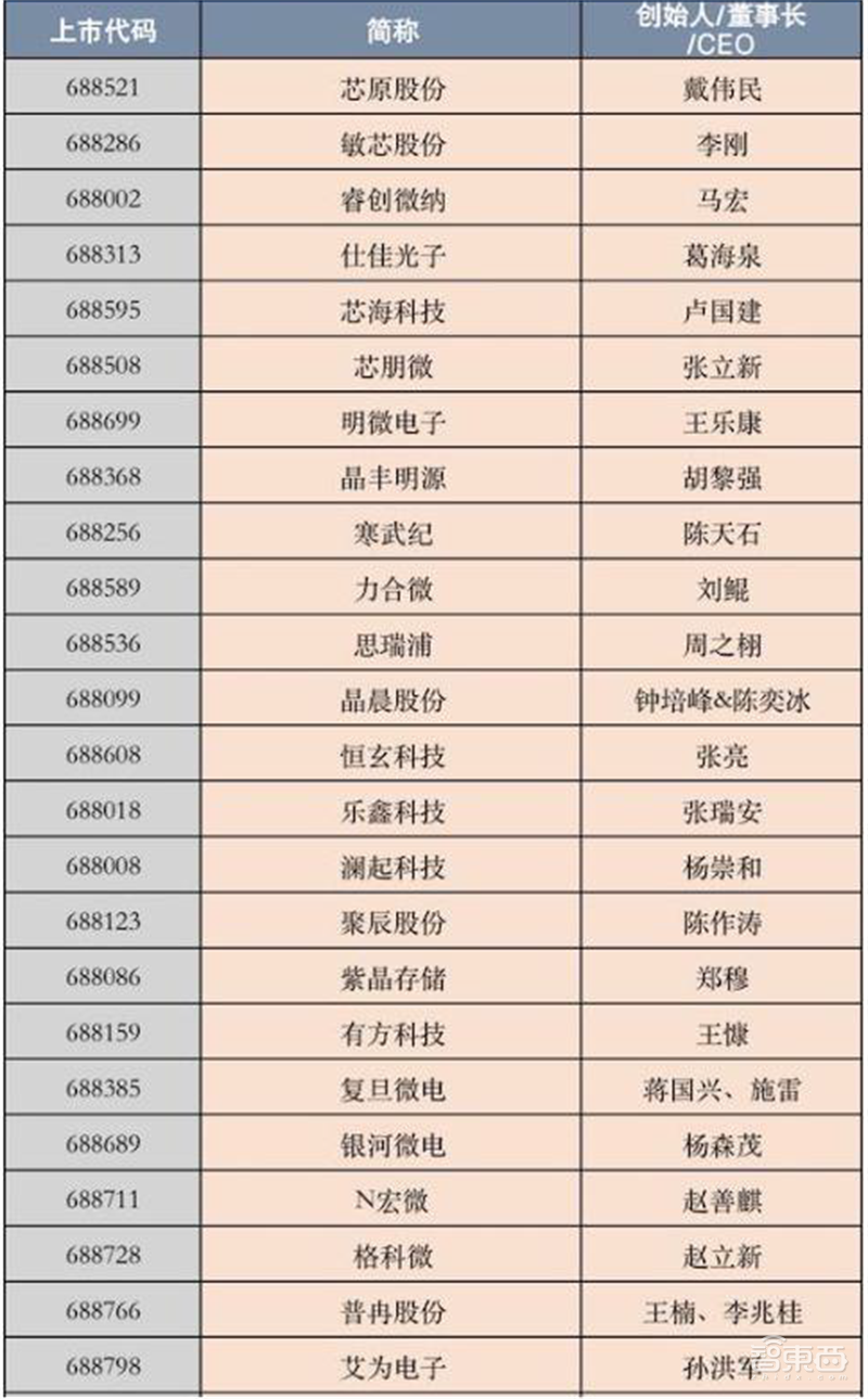 从业人员超60万，中国集成电路还是很缺人