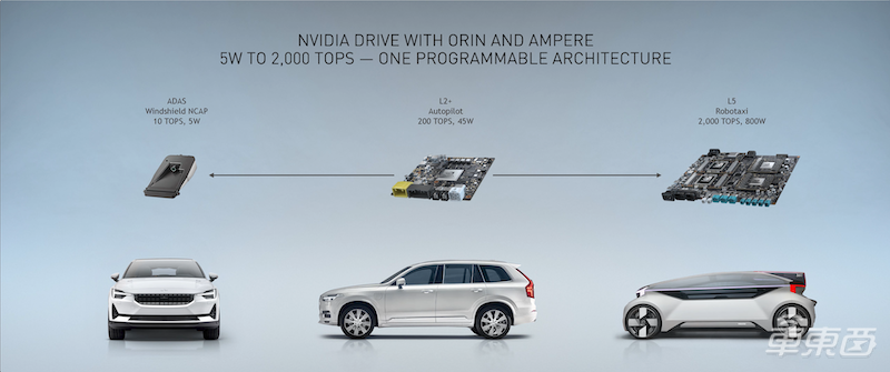英伟达自动驾驶芯片升级 最高2000TOPS,应对L5无压力