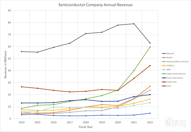 暴赚的苹果芯片:单颗成本过万,年收入达千亿级