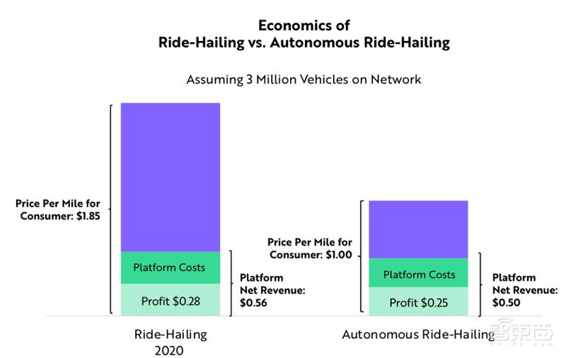 女版巴菲特的15个趋势预测:寻找下一个特斯拉,2021成为人生赢家 | 智东西内参