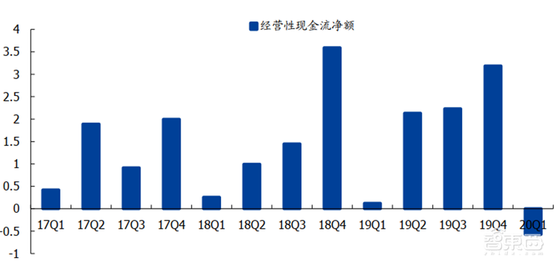 181页报告全景揭秘中国电子产业崛起!疫情挡不住封测、材料、消费电子全面开花