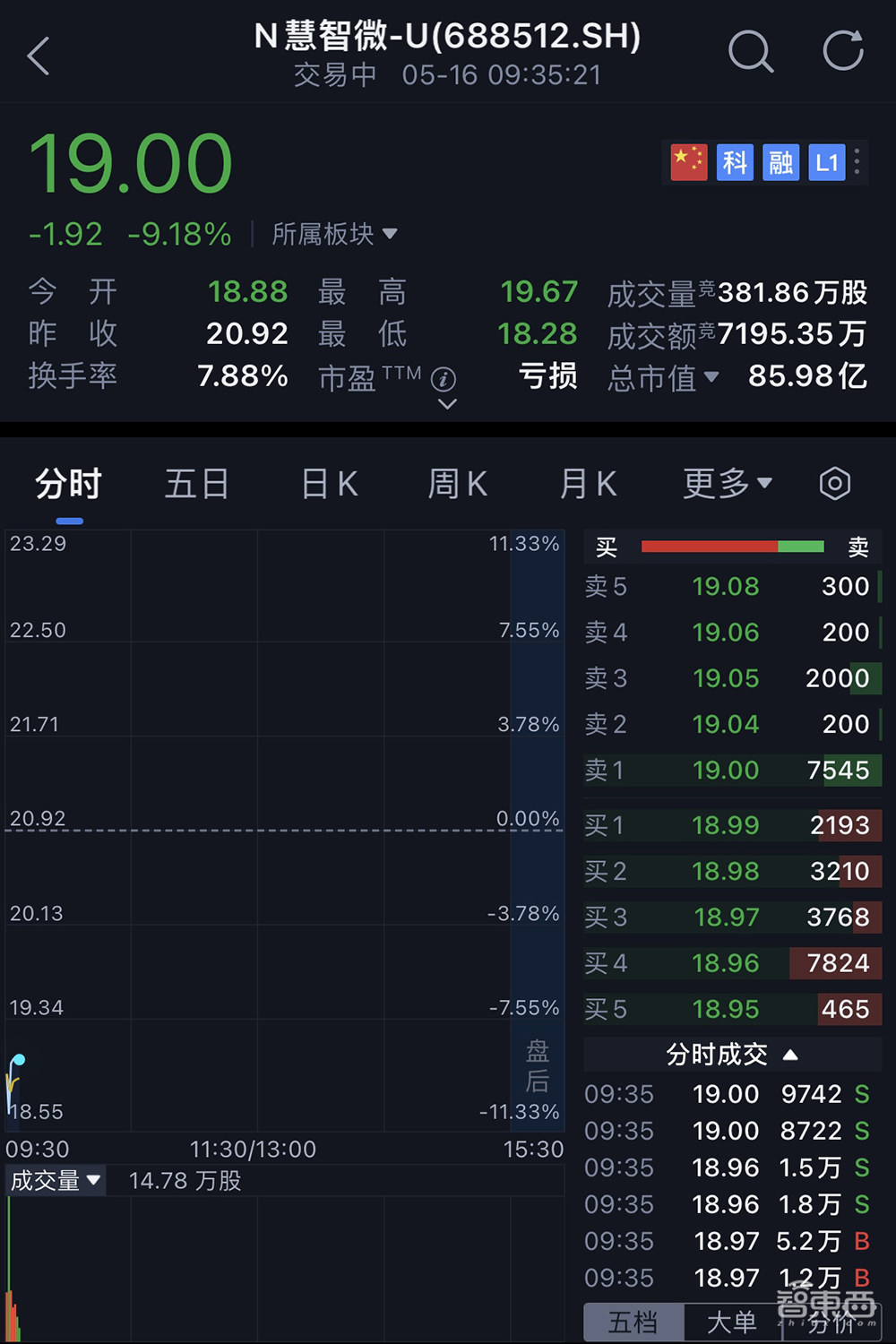 大基金二期参投，广州冲出一家射频芯片IPO！