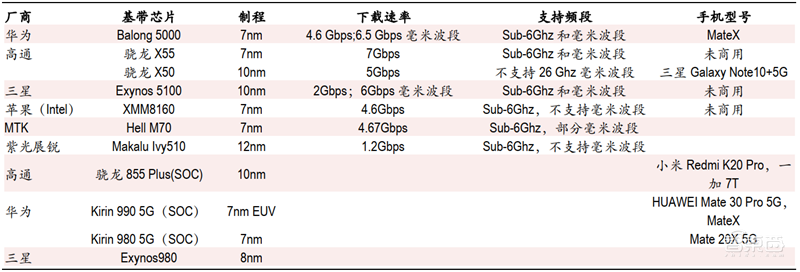 国产半导体设备多年沉淀终爆发！2020制程、测试、硅片设备全面开花【附下载】| 智东西内参