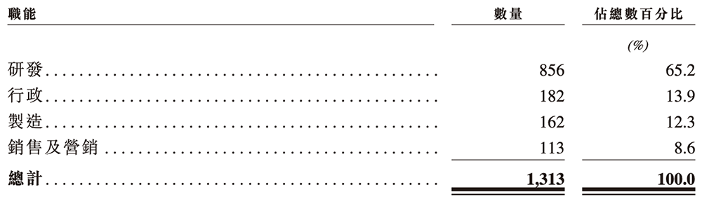 廣東存儲(chǔ)芯片“小巨人”沖刺港交所！年入87億，估值百億