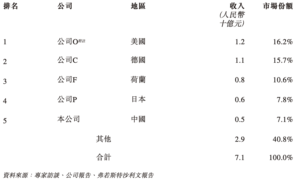 苏州模拟芯片龙头冲刺港交所!国内第五,市值264亿