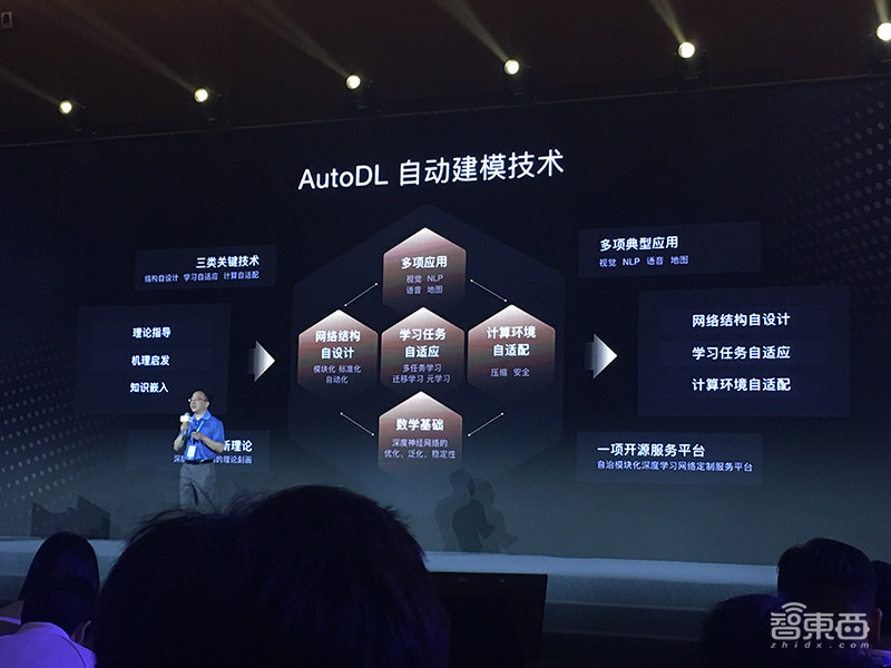 百度大脑5.0技术干货：详解飞桨五大优势，鸿鹄芯片架构细节