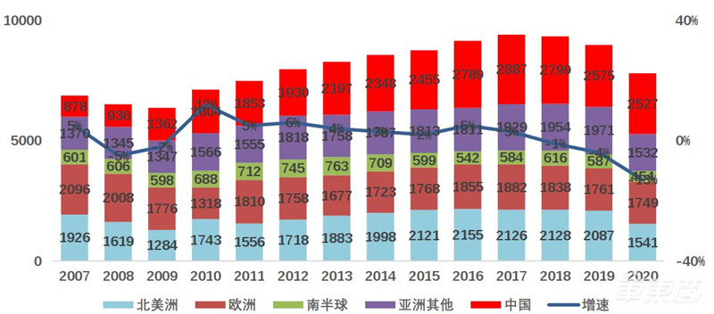 智能电动汽车十年十大预测!老炮/新势力/科技新贵三年内全面开战 | 车东西内参