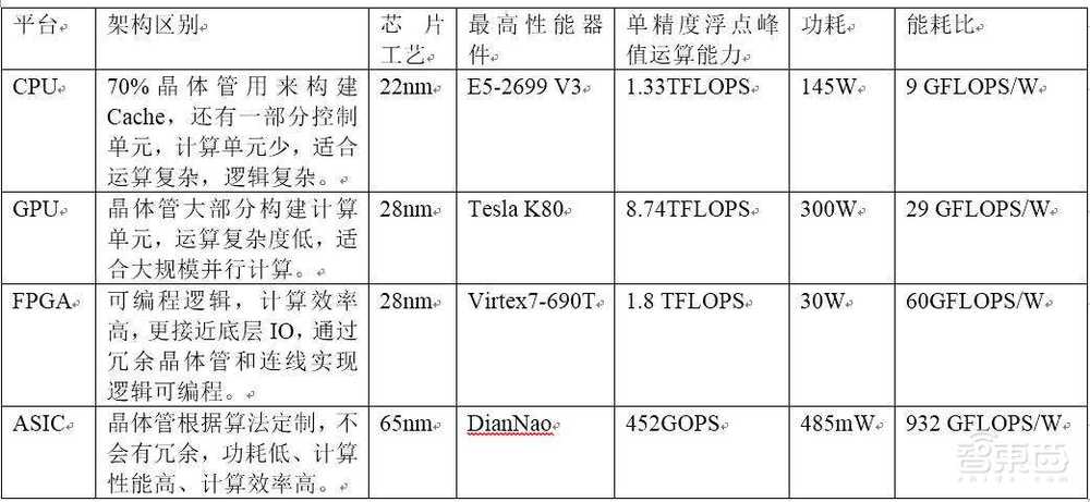 中国AI算力占全球三成!IDC 最新报告解读,算力仍是AI发展最强推力