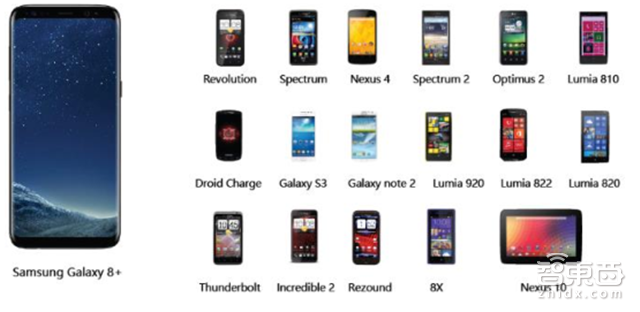 手机供应链大拆解 七大技术重新革命手机【附下载】| 智东西内参