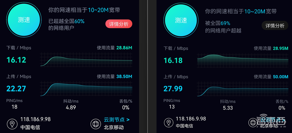 华为P50 Pro深度体验:没了5G,但仍是一部“能打电话的相机”