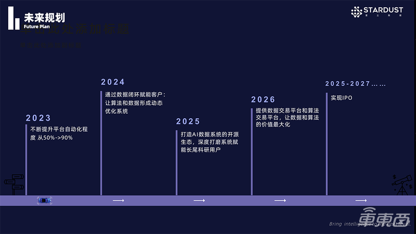 星尘数据发布最新自动化标注平台，数据处理准确度达99.9%以上