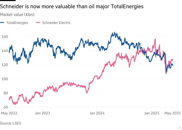 市值暴涨超1.2万亿元,欧洲四大工业巨头搭上AI快车