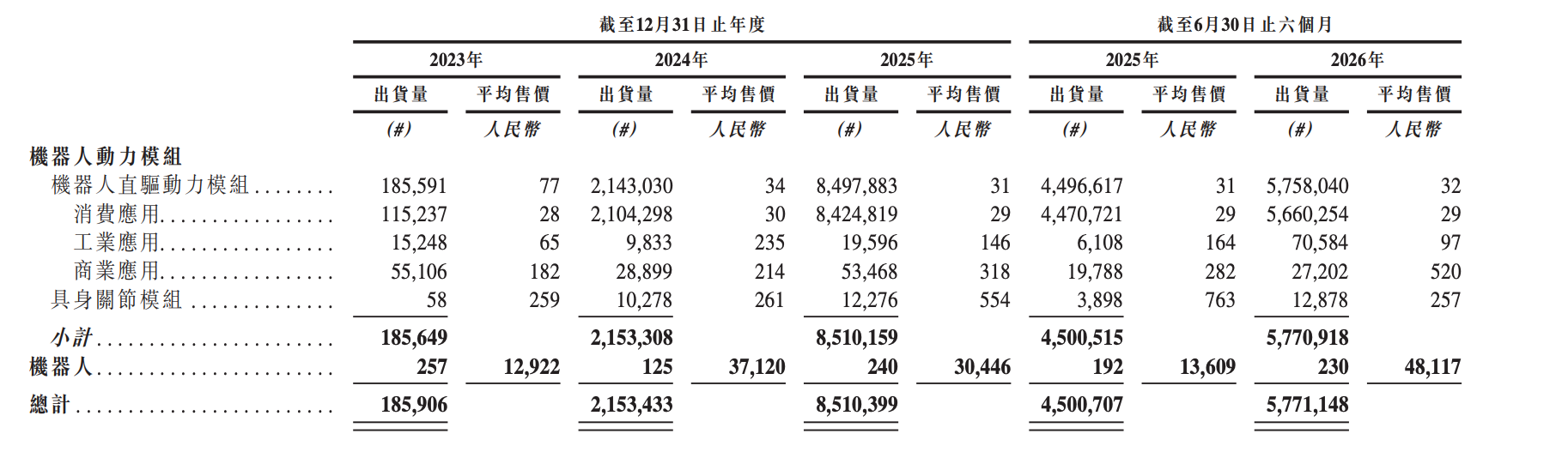 今天,全球直驱第一股,登陆港交所