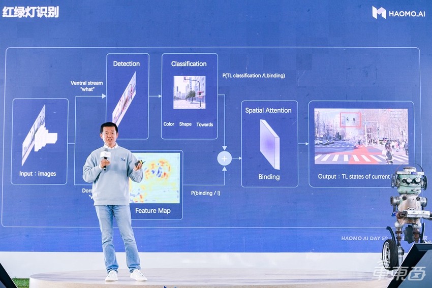 比特斯拉还快！毫末智行国内率先落地城市辅助驾驶，MANA立了大功