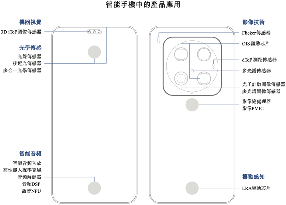 OPPO华为小米字节押注,湖北智能芯片公司冲刺港交所