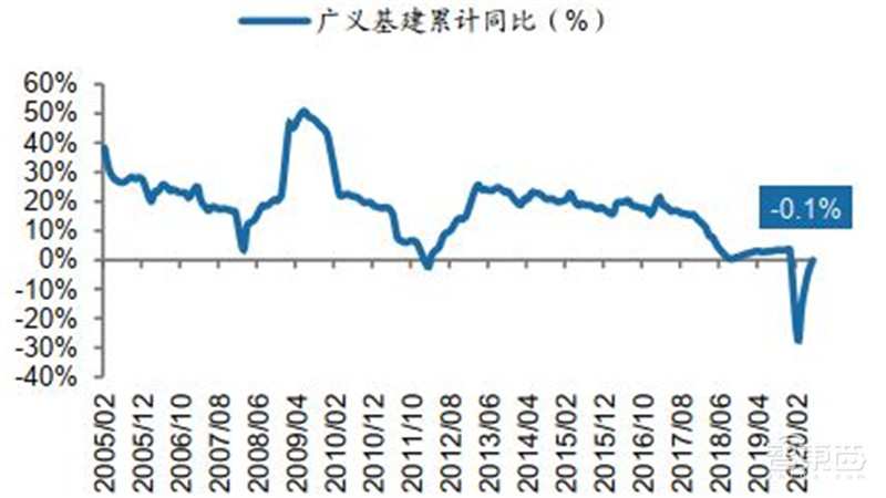百页报告深度解析“内循环”经济,详解十三个受益行业 | 智东西内参