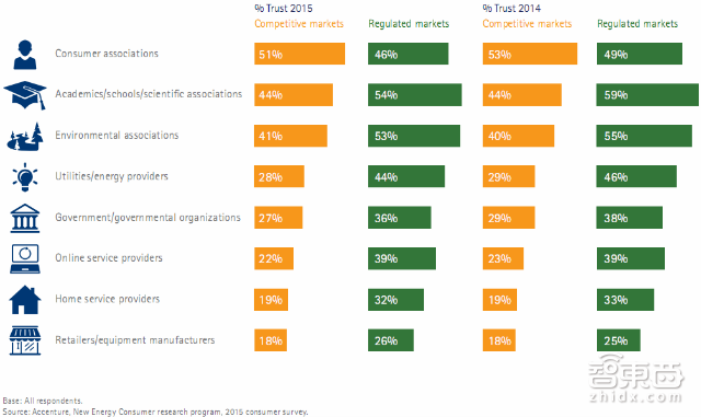 埃森哲报告:解密智能时代新能源的消费价值