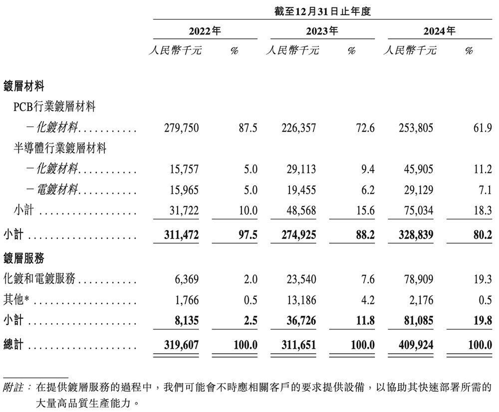 深圳半导体企业冲刺港交所!父女联手掌舵,干出国内第一