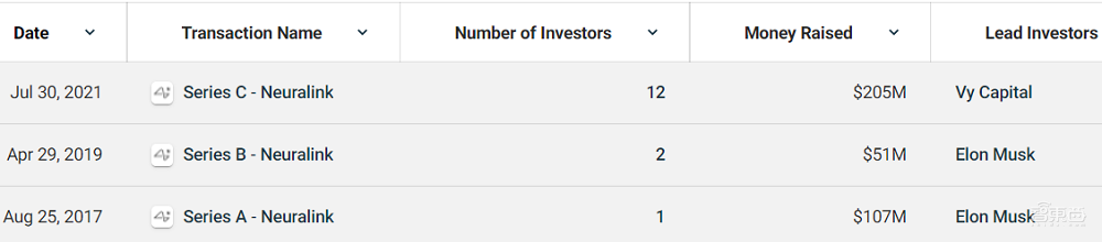 马斯克成“光杆司令”！7位创始成员走了6人，脑机接口玩不转了？