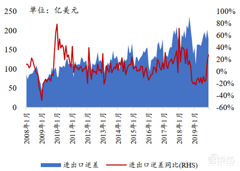 复盘芯片制造之王台积电崛起之路!解读大基金二期与国产替代机会【附下载】| 智东西内参