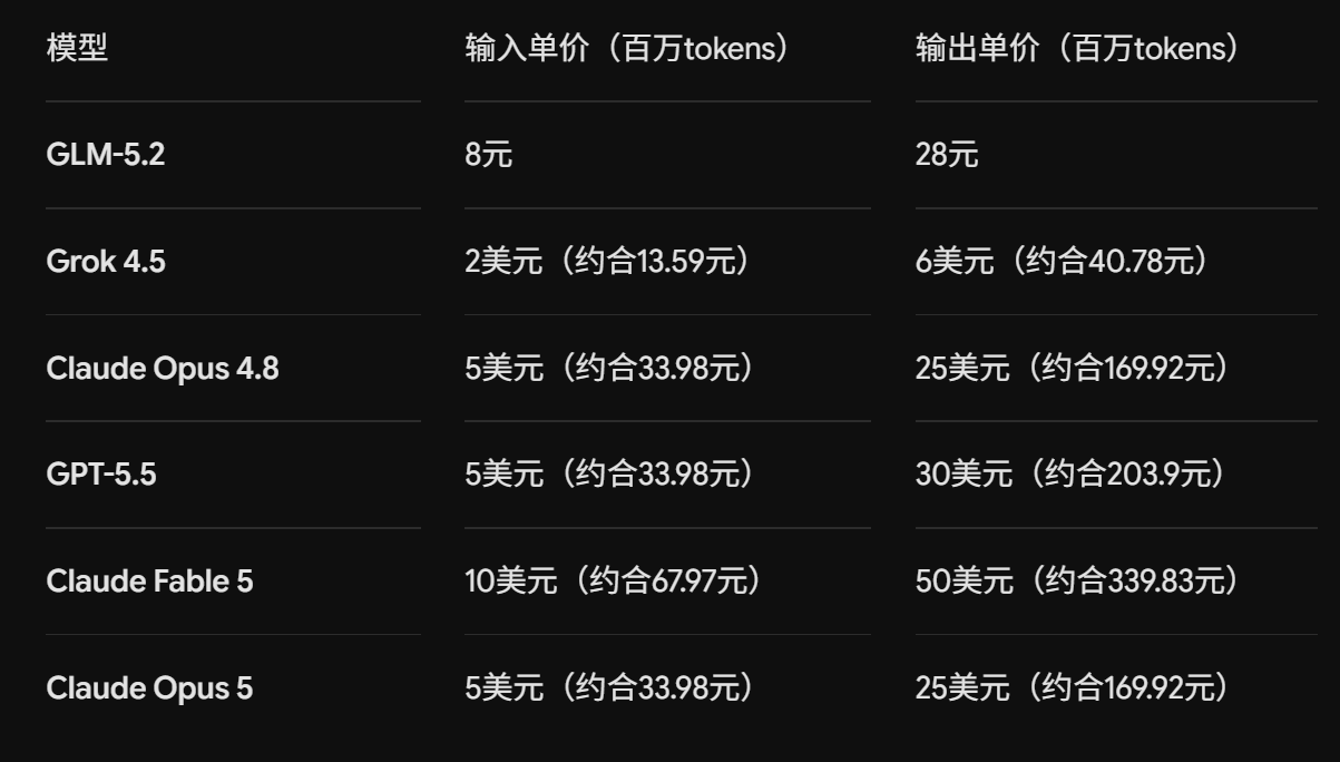 Claude Opus 5来了，Fable 5性能、一半价格