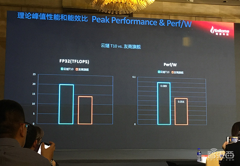 解密燧原云端训练芯片背后的底牌