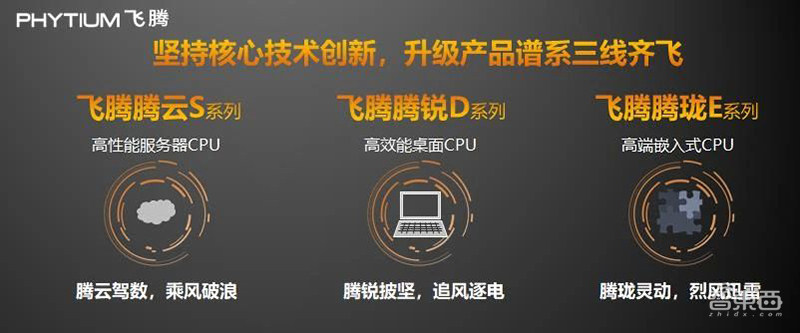 云端CPU开年之战