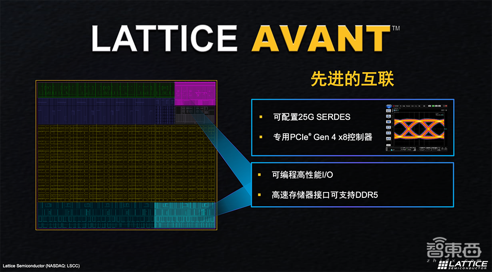 剑指中端FPGA市场!莱迪思推Avant系列,逻辑单元规模增至500K