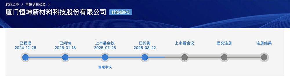 福建半导体光刻材料龙头冲刺科创板!供货主流12英寸晶圆厂,拟募资10亿元