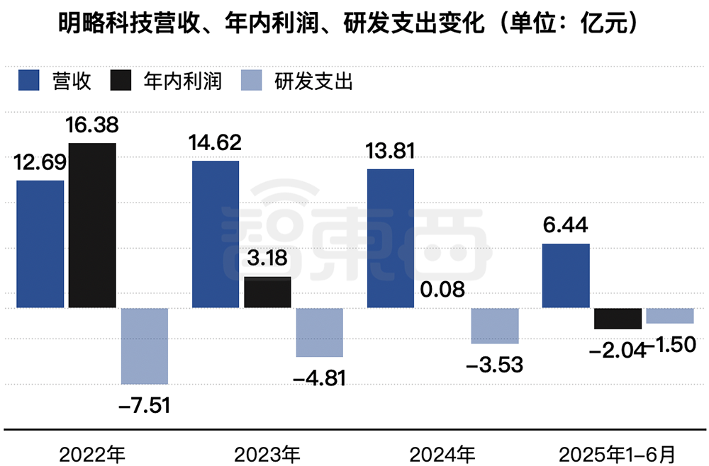 刚刚,腾讯快手投出一个400亿IPO!开盘大涨99%