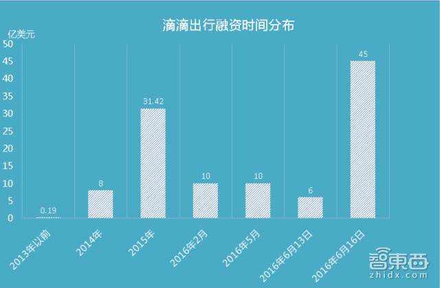 重磅!中国智能出行创业公司100 | 智能内参