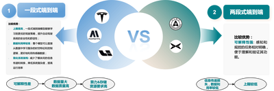 2024城市NOA产研报告发布：谁是第三方智驾供应商之首？